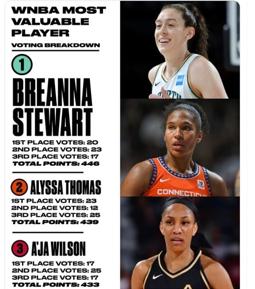 With WNBA MVP Photo, ESPN Again Fails To See How Images Impact